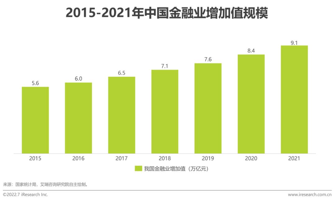 2022年中国职业人才市场需求分析