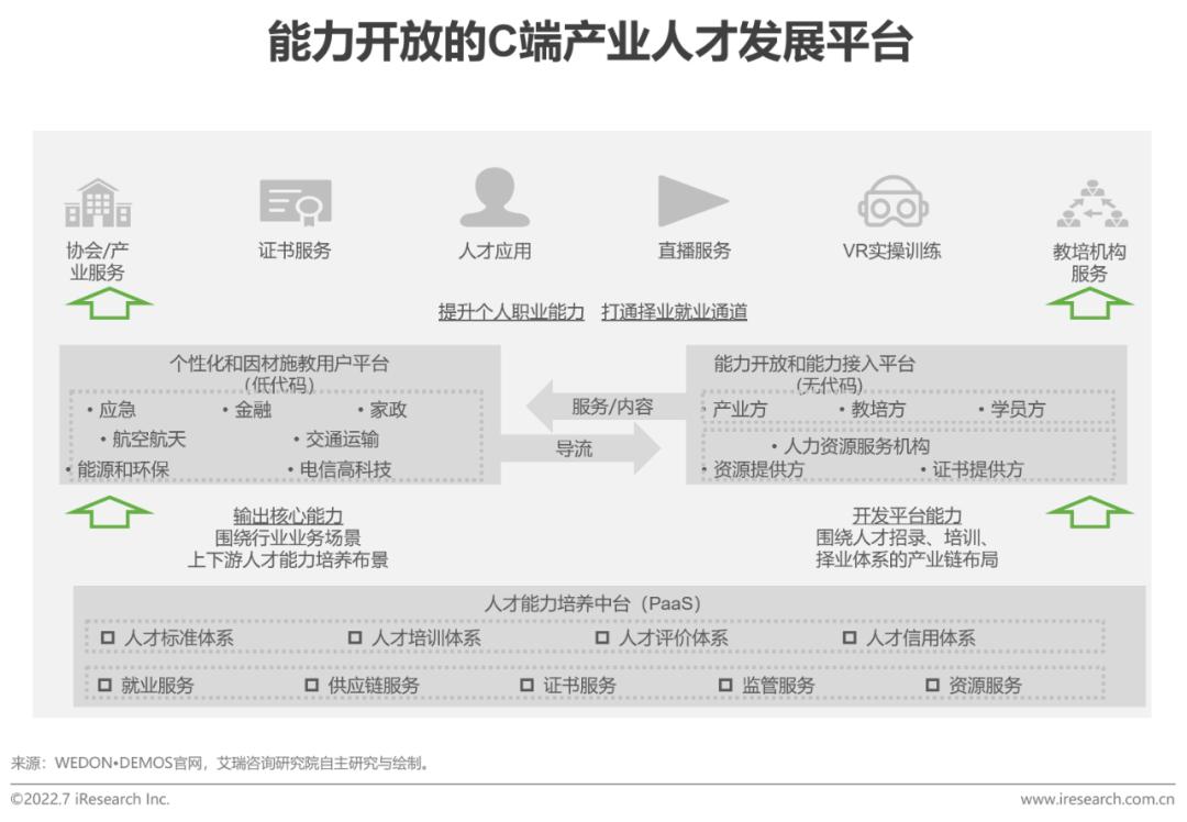 全球职业教育行业发展报告(2022年版)