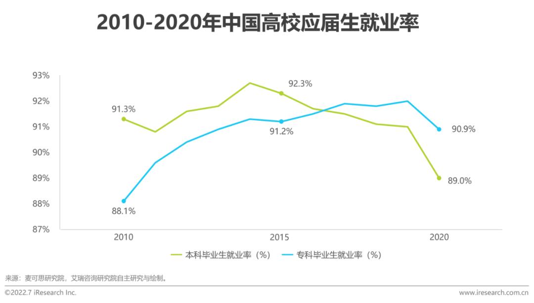 2022年中国职业教育行业发展趋势与展望