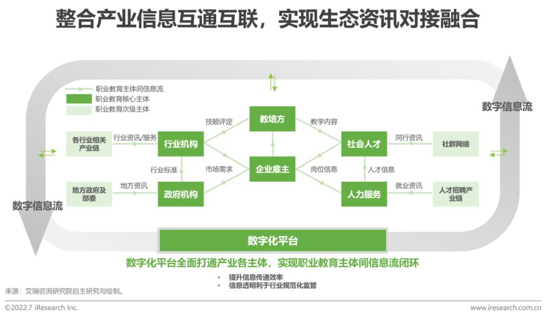 2022年中国职业教育行业发展趋势与展望