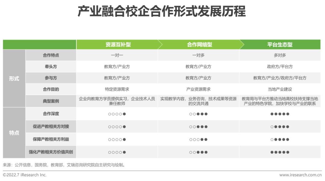 2022年中国职业人才市场需求分析