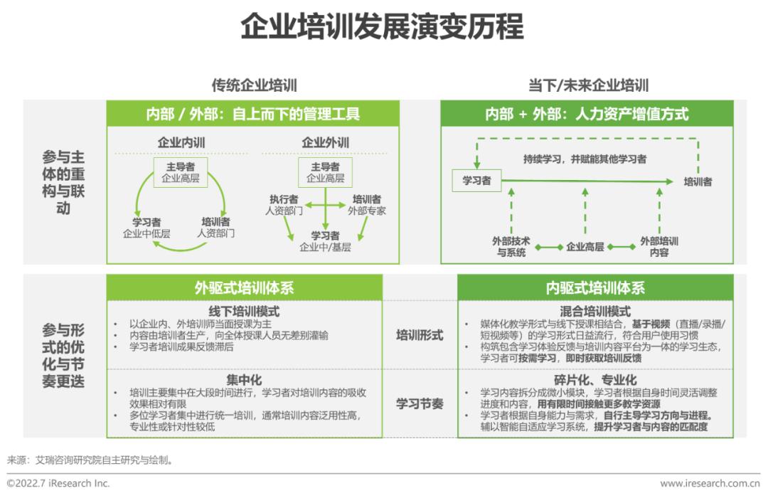 2022年中国职业教育行业发展趋势与展望