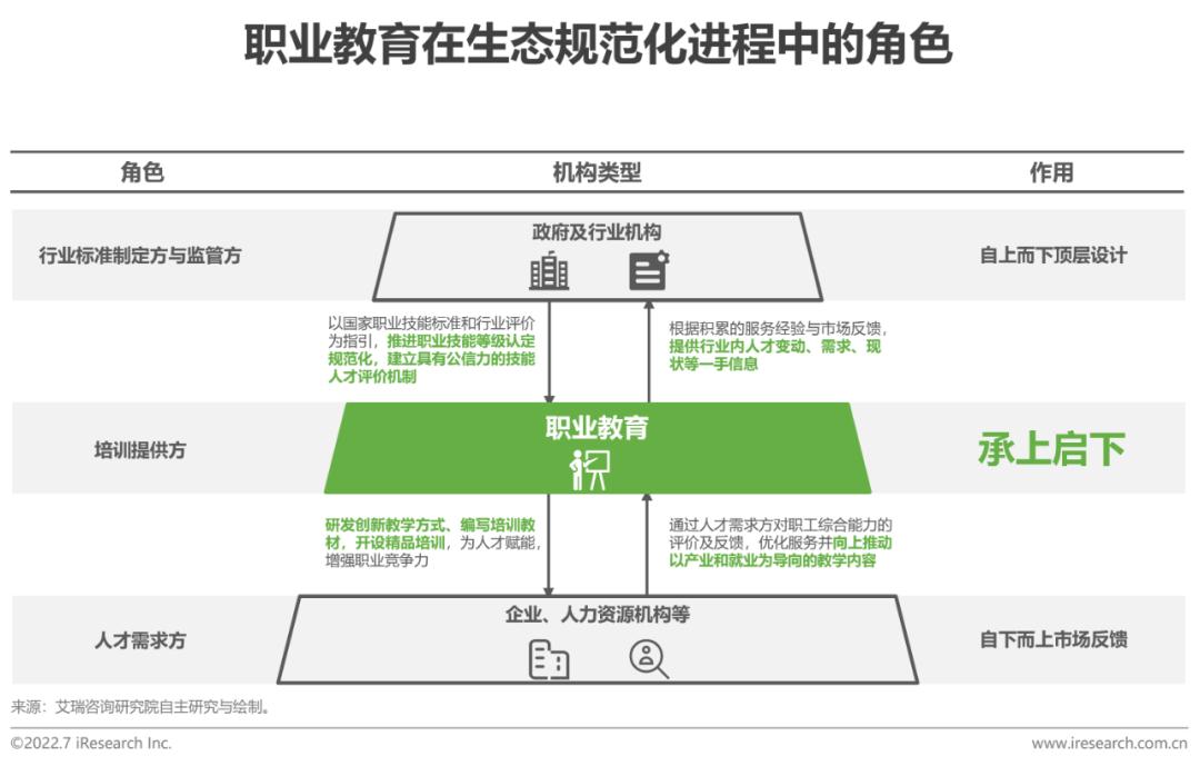 2022年中国职业人才市场需求分析