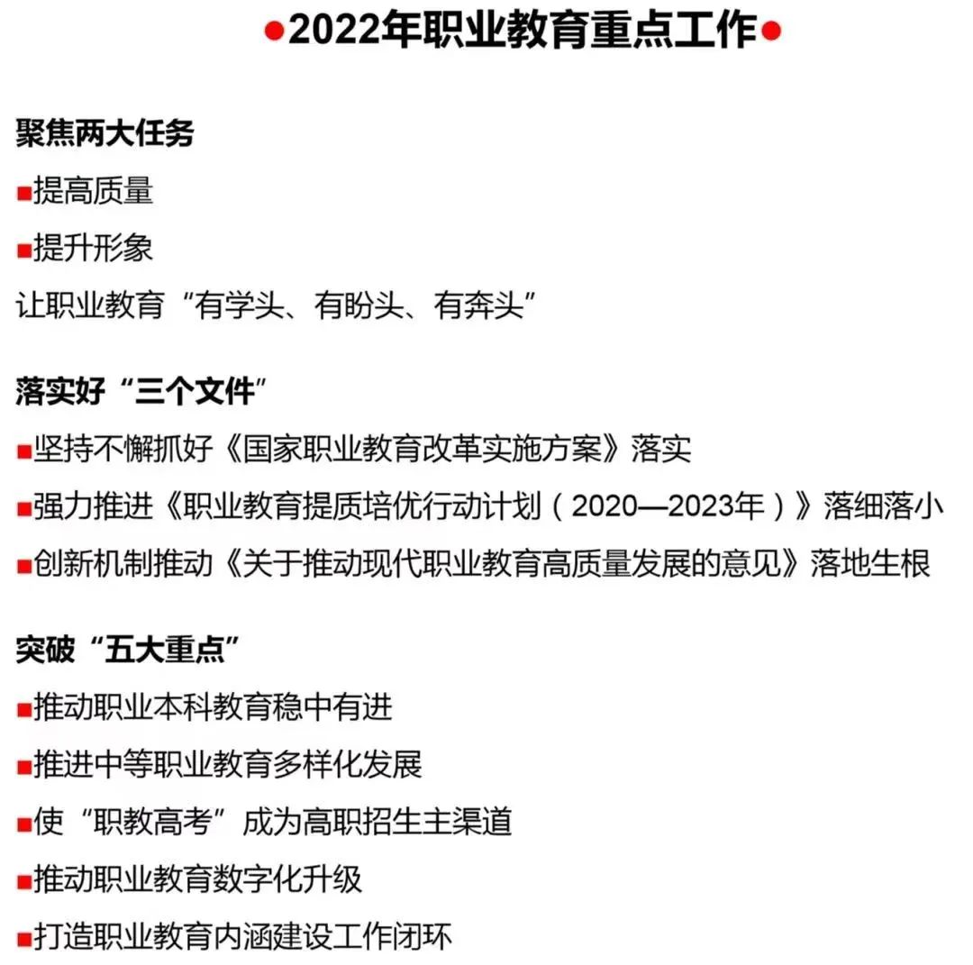 2022年职业教育工作重点