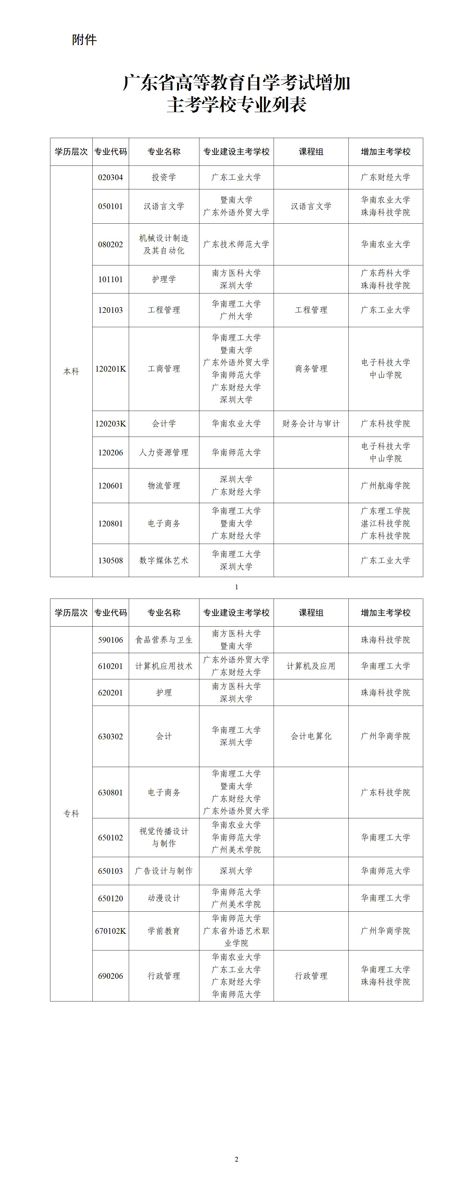 广东21个自考专业调整主考学校，新增多所院校