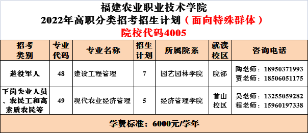 2022高职扩招结束了，还有什么方法拿全日制大专学历？