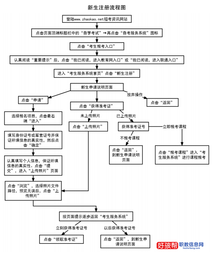 自学考试网官网入口天津市