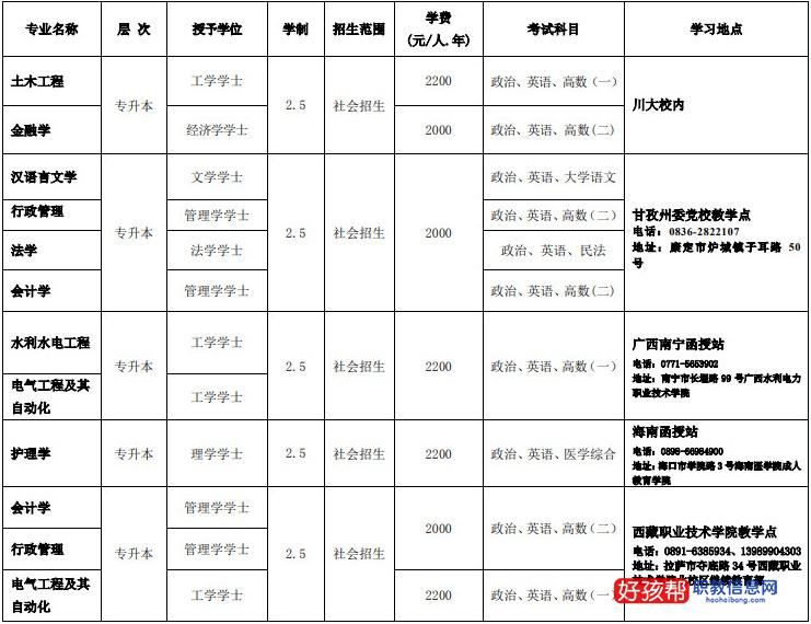 四川大学成人高考学费是多少钱?