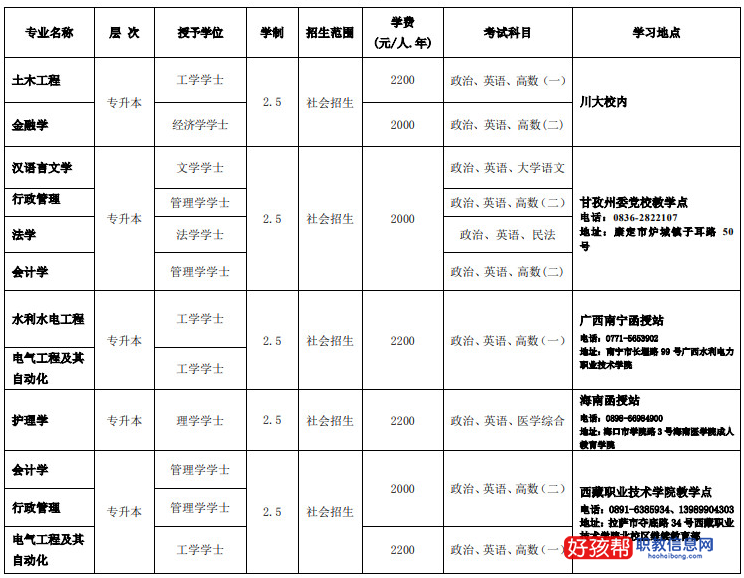 2022年函授专升本学费大概多少钱