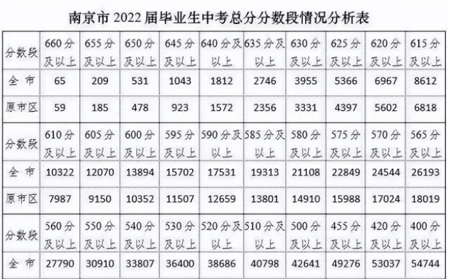 职业教育成香饽饽？中考成绩631分却选了职业高中