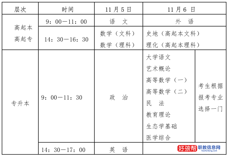 2022海南成人高考报名时间定于9月1日至9日