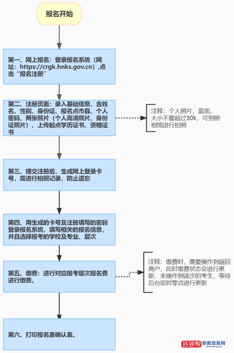 海南省2022年成人高考报名公告