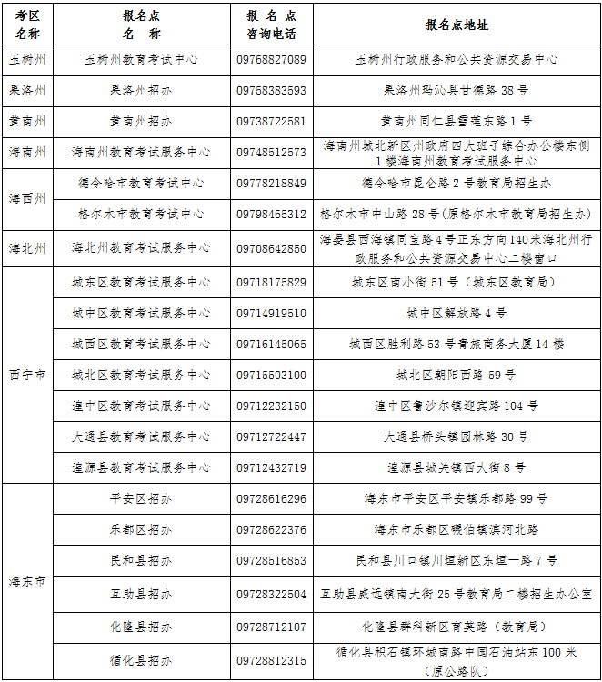 2022年青海省成人高考网上报名通告