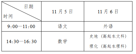 辽宁省2022年成人高考报名简章