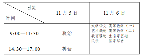 辽宁省2022年成人高考报名简章