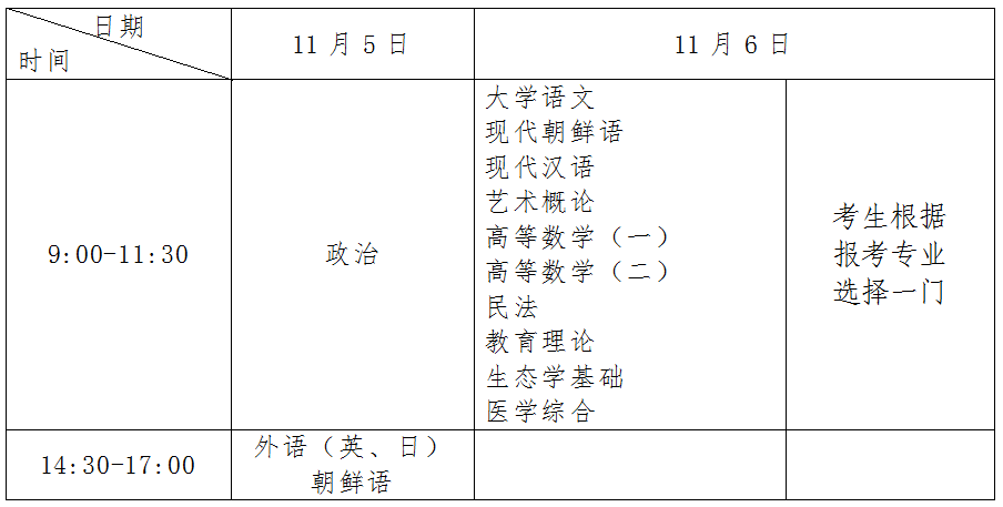 2022吉林成人高考报名官方入口及确切报考时间