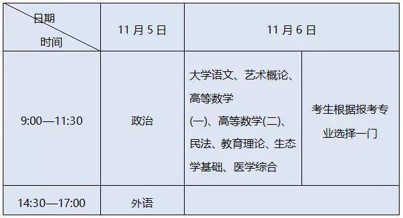 2022年山东函授本科报名时间及报名入口