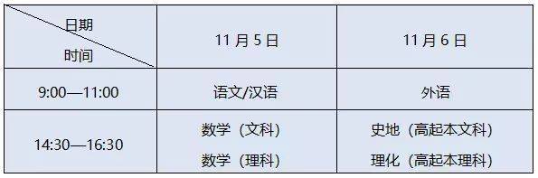 2022年山东函授本科报名时间及报名入口