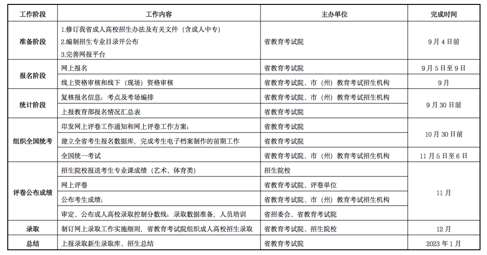 2022年甘肃成人高考报名时间定于9月5日至9日