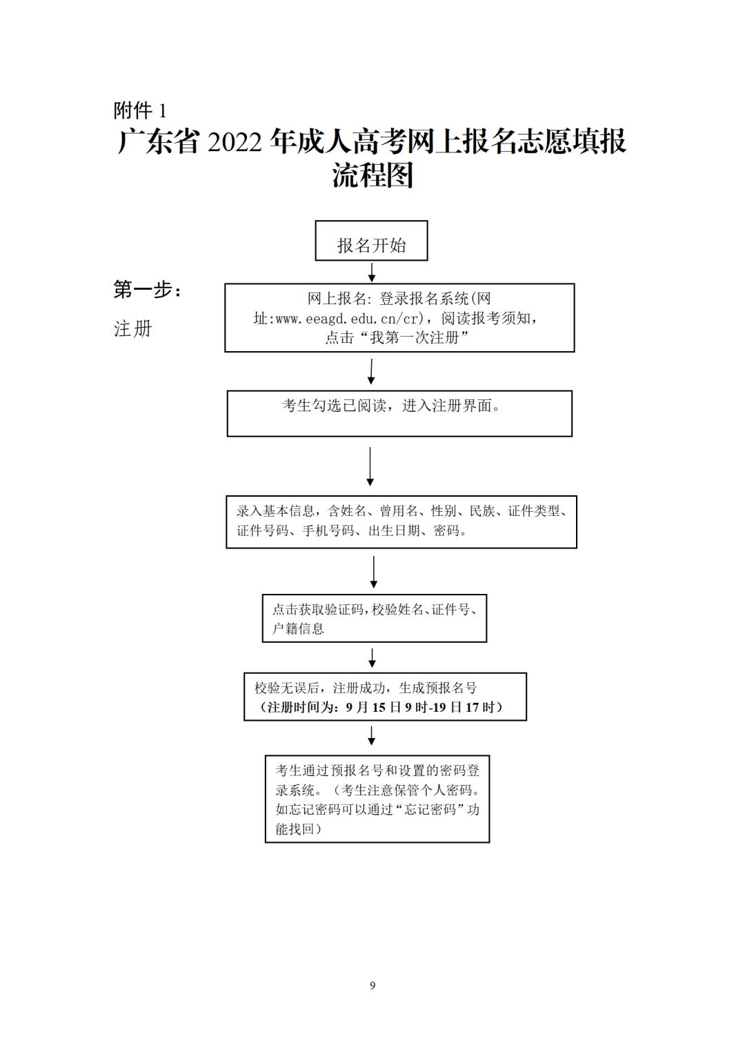 关于做好广东省2022年成人高考报名工作的通知