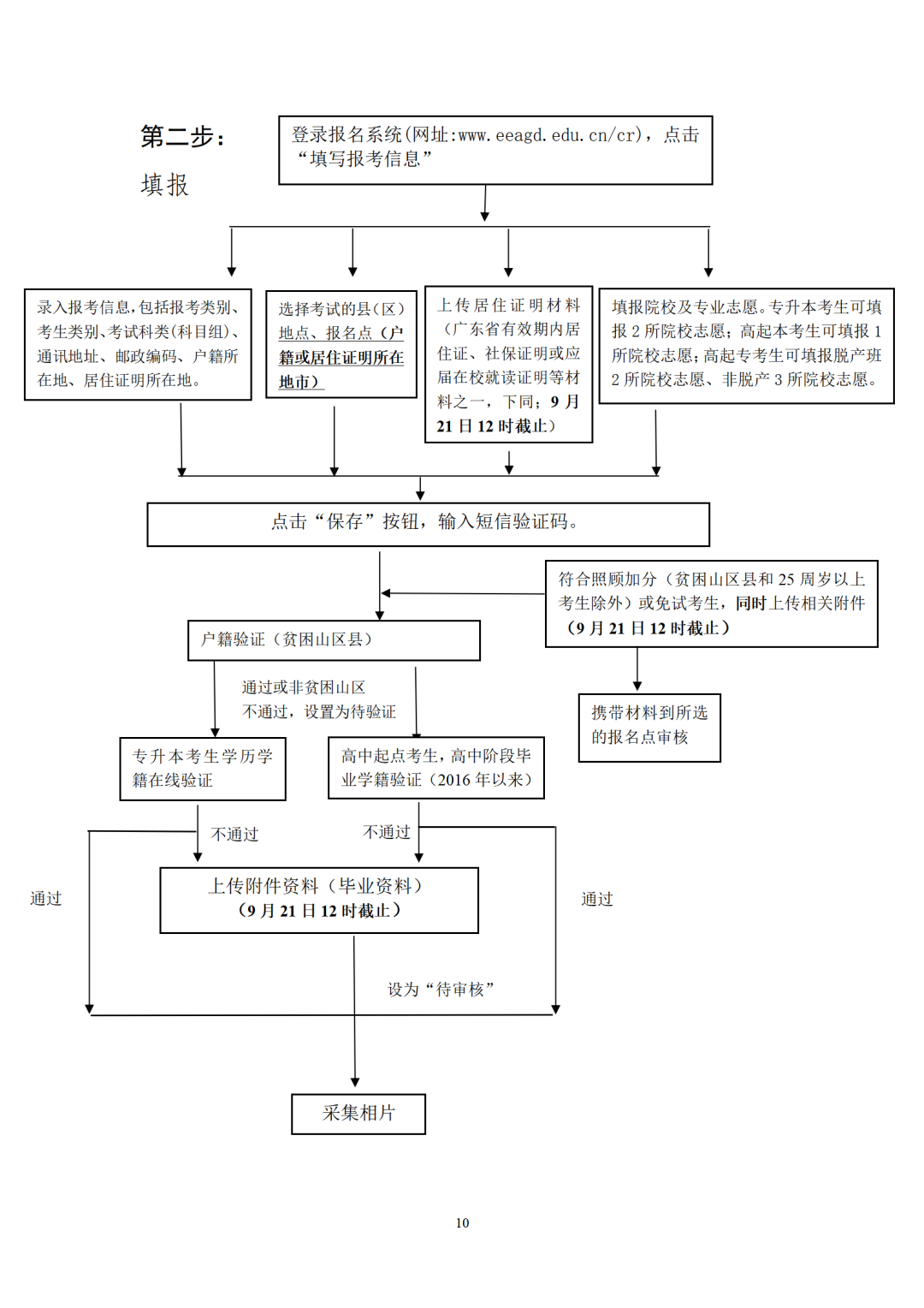 关于做好广东省2022年成人高考报名工作的通知