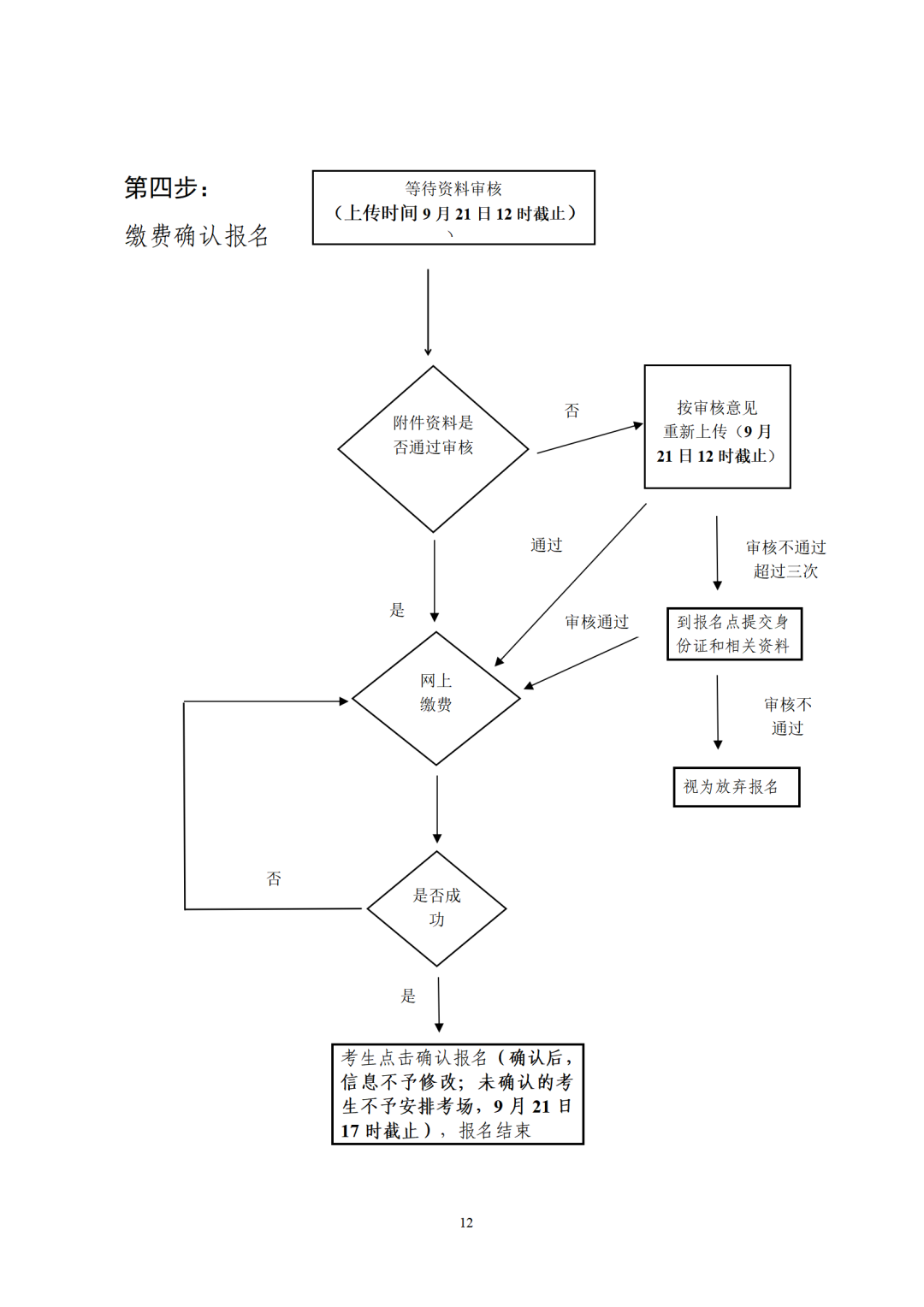 关于做好广东省2022年成人高考报名工作的通知