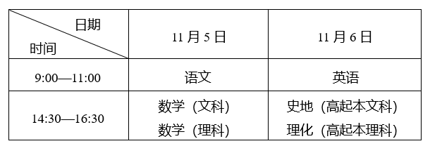 湖北省2022年成人高考网上报名须知