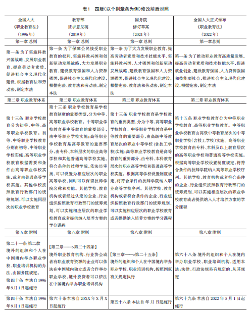 《职业教育法》修订的历程回顾与新法内涵基本点及其影响的分析