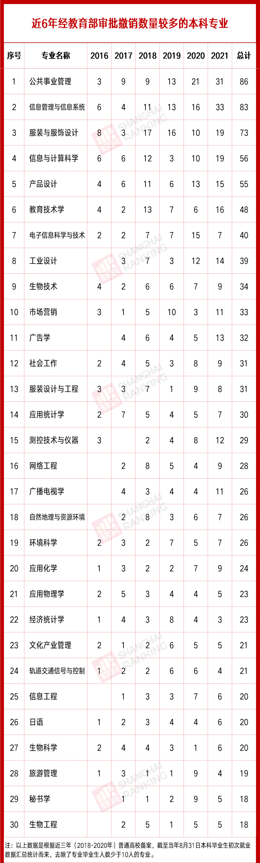 停办、合并、撤销，这些大学和专业已经消失