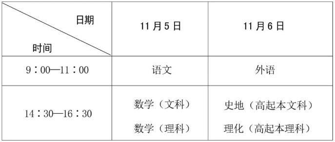 四川省2022年成人高考考前提醒