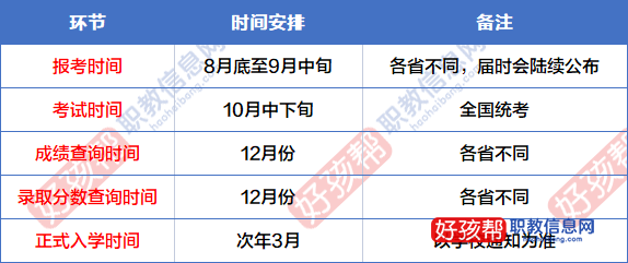 2023年函授报名时间