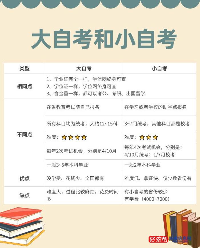 2023年小自考报名截止时间及具体报名时间