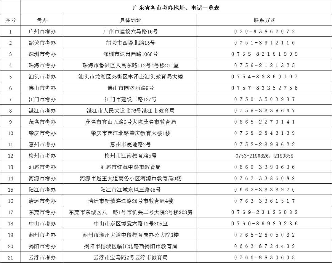 2023年广东自考本科报名流程